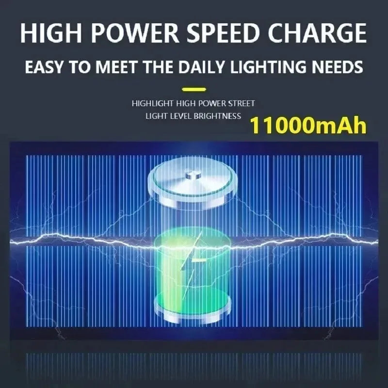 Solar Outdoor Floodlight — 15000LM, Motion Sensor, IP65 Waterproof