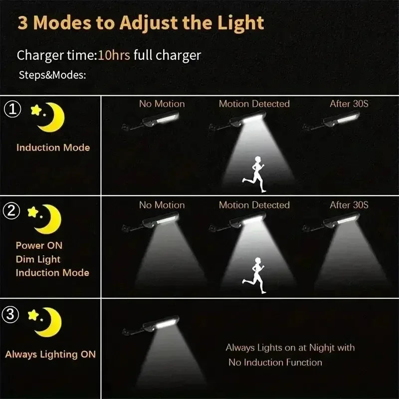 Solar Outdoor Floodlight — 15000LM, Motion Sensor, IP65 Waterproof