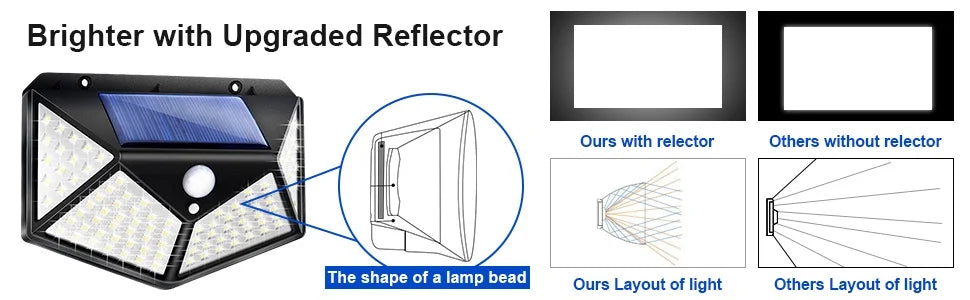 Solar Security Spotlight — 100 LED PIR Motion Sensor, Waterproof, Outdoor