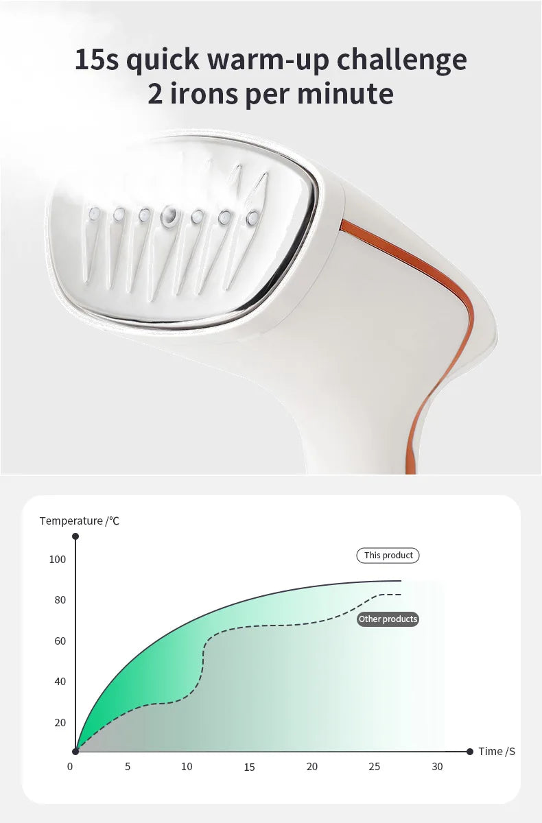 Handheld Steam Iron – 1800W, Touch Screen, Fast Heat-Up