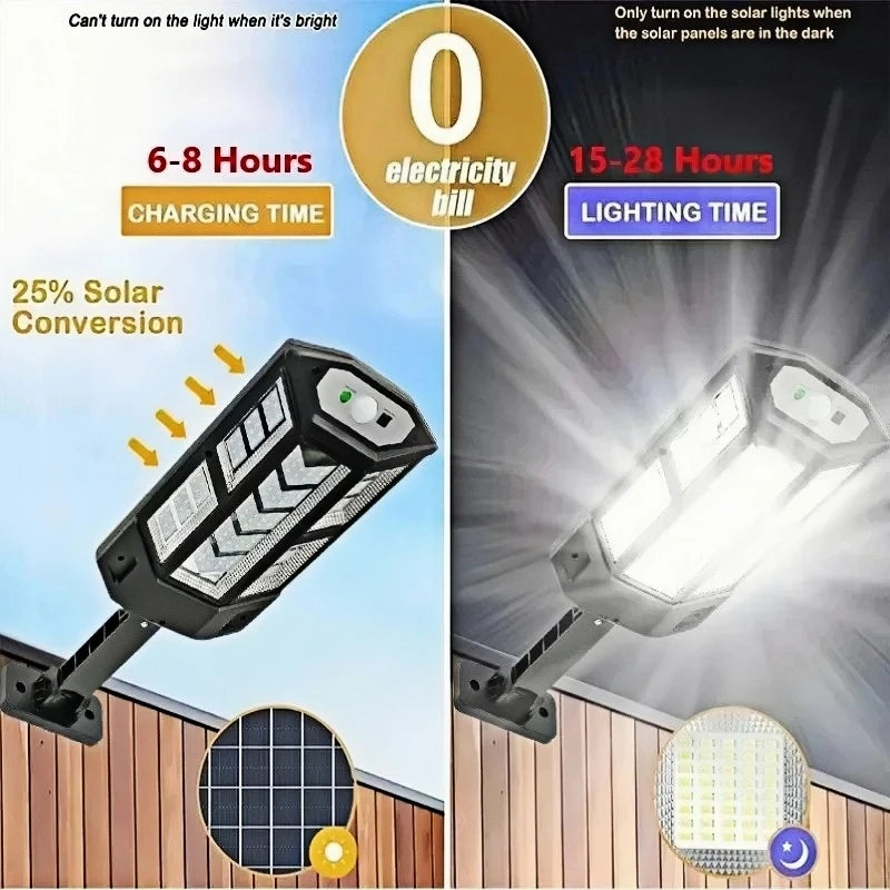Solar Outdoor Floodlight — 15000LM, Motion Sensor, IP65 Waterproof