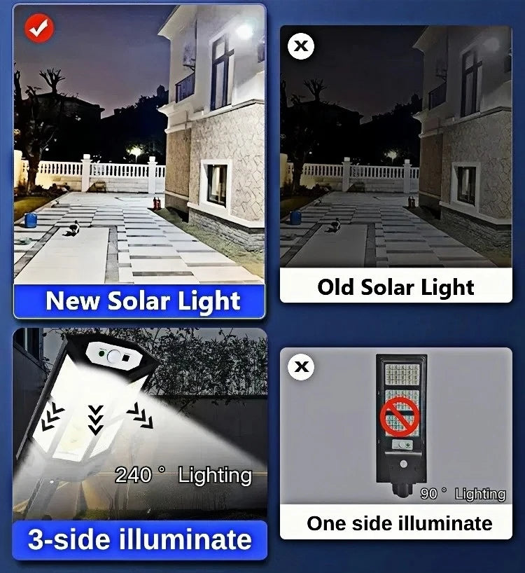 Solar Outdoor Floodlight — 15000LM, Motion Sensor, IP65 Waterproof