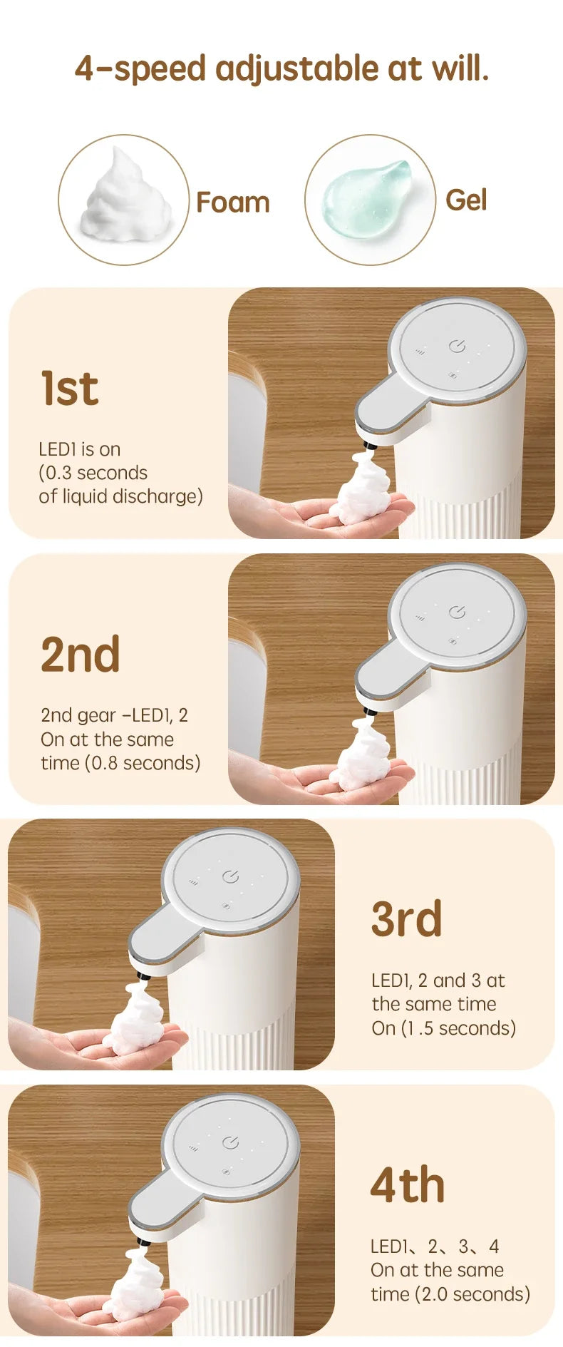 Touchless Automatic Soap Dispenser 350ml | 4-Level Foam & Gel